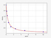 Rat 5-HETE/5-Hydroxyeicosatetraenoic Acid ELISA Kit (RTFI00114)