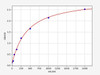 Rat Catalase ELISA Kit (RTFI00158)