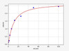 Rat Drd2/D2 dopamine receptor ELISA Kit (RTFI00225)