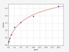 Rat Pfkm/6-phosphofructokinase ELISA Kit (RTFI00235)