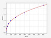 Rat PTH ELISA Kit (RTFI00259)