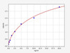 Rat Estrogen receptor ELISA Kit (RTFI00288)