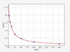 Rat TCN2/Transcobalamin-2 ELISA Kit (RTFI00355)