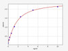 Rat DNA primase large subunit/PRIM2 ELISA Kit (RTFI00362)