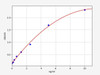 Rat Myosin light chain 3/MYL3 ELISA Kit (RTFI00377)