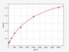 Rat Lipopolysaccharide-binding protein/LBP ELISA Kit (RTFI00380)