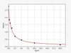 Rat Cytosolic 5'-nucleotidase III-like protein/NT5C3L ELISA Kit (RTFI00396)