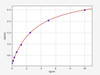Rat HNF1A/HNF1 ELISA Kit (RTFI00403)