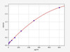 Rat MADCAM1/Mucosal addressin cell adhesion molecule 1 ELISA Kit (RTFI00413)