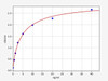 Rat CAPN1 ELISA Kit (RTFI00494)