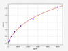 Rat HSD3B1/3 beta-hydroxysteroid dehydrogenase ELISA Kit (RTFI00505)