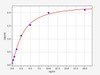 Rat Aplnr/APLNR ELISA Kit (RTFI00539)