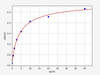 Rat DGKA ELISA Kit (RTFI00548)