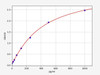 Rat Adrenomedullin ELISA Kit (RTFI00551)