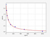 Rat ANP/Atrial natriuretic peptide-converting enzyme ELISA Kit (RTFI00570)