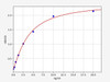 Rat Ataxin 1 ELISA Kit (RTFI00582)