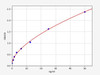 Rat BAK1/BCL2-antagonist/killer 1 isoform 1 ELISA Kit (RTFI00591)