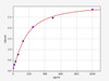 Rat Calcium/calmodulin-dependent protein kinase-II/CAMK2 ELISA Kit (RTFI00628)