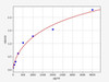 Rat CRT/Calreticulin ELISA Kit (RTFI00694)