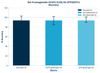 Rat Prostaglandin E2/EP2 ELISA Kit (RTFI00751)
