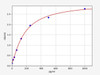 Rat FGF19 ELISA Kit (RTFI00774)