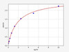 Rat RAS GTPase Activating Protein/GAP ELISA Kit (RTFI00800)
