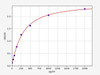 Rat GDF1 ELISA Kit (RTFI00807)