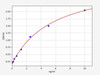 Rat GDF-5/BMP14 ELISA Kit (RTFI00811)
