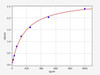 Rat GMF beta ELISA Kit (RTFI00824)