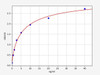 Rat Platelet Glycoprotein IIb + IIIa ELISA Kit (RTFI00828)