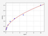 Rat Gremlin-1 ELISA Kit (RTFI00834)