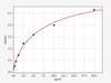 Rat Granulin ELISA Kit (RTFI00835)