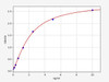 Rat Glutathione S-Transferase pi 1/GSTP1 ELISA Kit (RTFI00845)