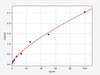 Rat Glycosylated HbA1C ELISA Kit (RTFI00850)