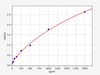 Rat Heparin Cofactor II/HC II ELISA Kit (RTFI00852)