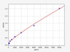 Rat HSP-90 ELISA Kit (RTFI00876)