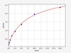 Rat IL-2R alpha/CD25 ELISA Kit (RTFI00908)