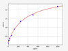 Rat M-CSF ELISA Kit (RTFI00949)