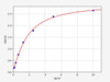 Rat MMP7 ELISA Kit (RTFI00969)