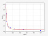 Rat Melatonin ELISA Kit (RTFI00972)