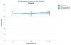 Rat N-Cadherin ELISA Kit (RTFI00982)