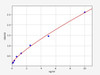 Rat Pigment Epithelium Derived Factor/PEDF ELISA Kit (RTFI01047)
