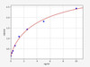 Rat PLA2G2A/MOM1/Phospholipase A2, membrane associated ELISA Kit (RTFI01072)