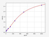 Rat uPA/Urokinase-Type Plasminogen Activator ELISA Kit (RTFI01073)