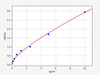 Rat PPAR alpha ELISA Kit (RTFI01078)
