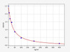 Rat Pentosidine ELISA Kit (RTFI01089)