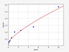 Rat TIMP4 ELISA Kit (RTFI01170)