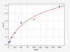 Rat Thrombospondin 1/TSP-1 ELISA Kit (RTFI01197)