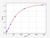 Rat alpha-Glutathione S-Transferases/alpha-GST ELISA Kit (RTFI01219)