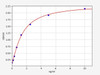 Canine ADORA1/Adenosine receptor A1 ELISA Kit (CNFI00001)